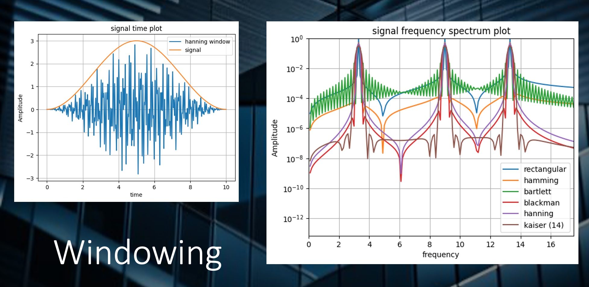 Investigating the benefits and behaviours of various window functions for FFTs.